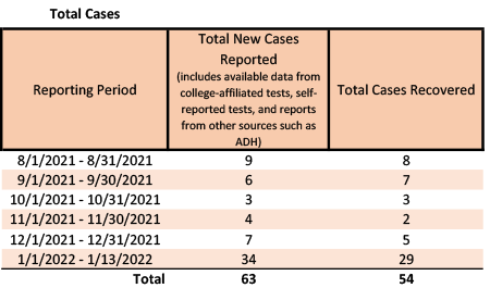20220114-2 Total Cases.png